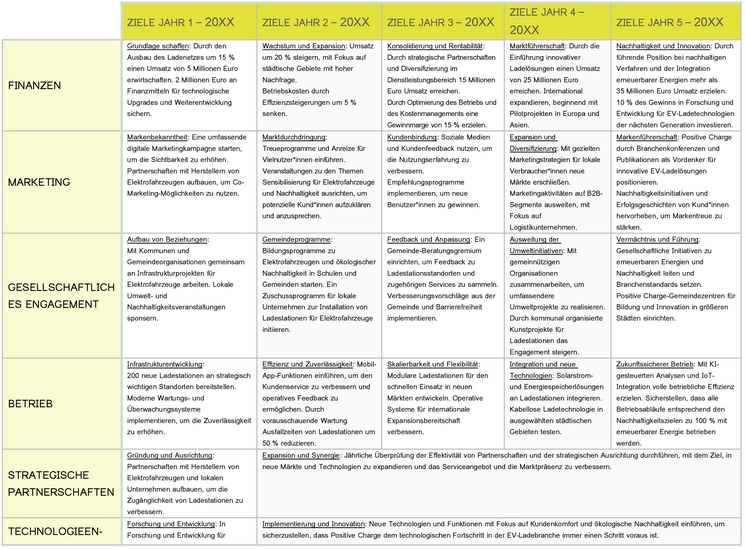 strategischer-5-jahres-business-plan-vorlage