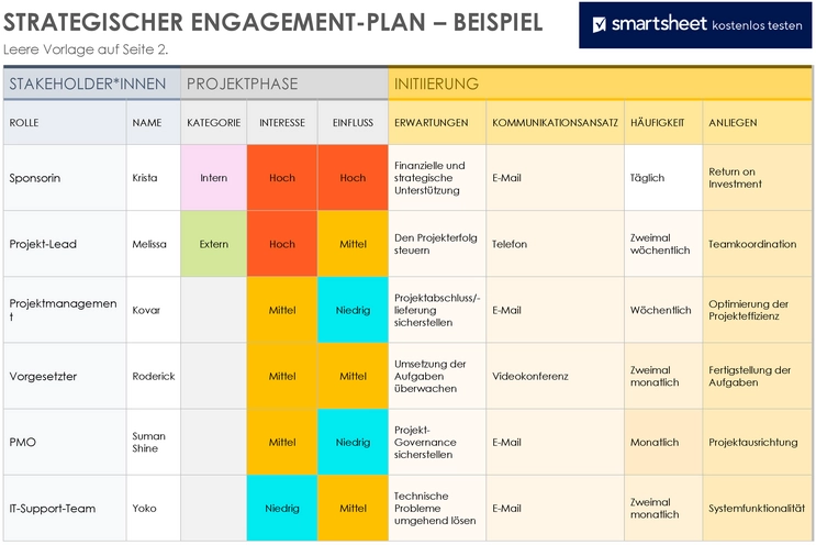 strategischer-engagement-plan-mit-stakeholder-analyse