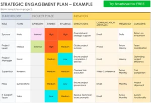 strategischer-engagement-plan-pdf-fuer-effektives-projektmanagement