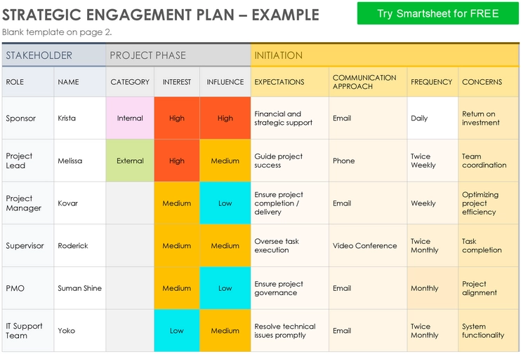strategischer-engagement-plan-pdf-fuer-effektives-projektmanagement