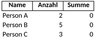 strichliste-haushalt-privat.png