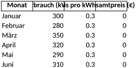 strompreisbremse-und-kostenanalyse-excel