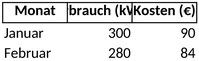 stromverbrauch-und-kosten-analyse-vorlage