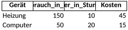 stromverbrauchs-analyse.png