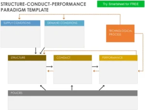 structure-conduct-performance-paradigm