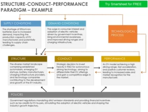 structure-conduct-performance-paradigma-pdf