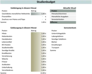 studienbudget-finanzen-organisieren-mit-excel