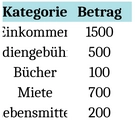 studienbudget-vorlage-fuer-finanzielle-kontrolle