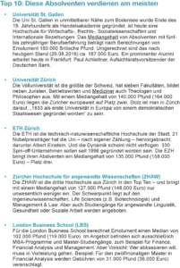 studieren-in-europa-absolventen-gehaelter
