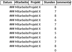 stundenerfassung-arbeitszeiten-dokumentieren-und-organisieren