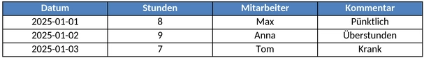 stundenliste-arbeitszeitverwaltung.png