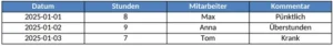 stundenliste-fuer-mitarbeiter-und-arbeitszeiten