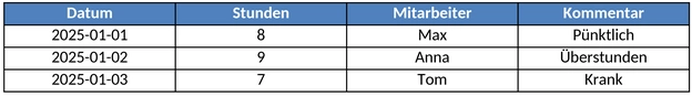 stundenliste-fuer-mitarbeiter-und-arbeitszeiten