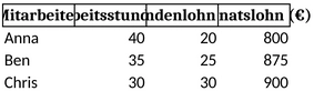 stundenlohnrechner-arbeitszeiten-und-nettoverdienste