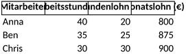 stundenlohnrechner.png