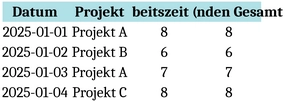 stundenzettel-vorlage-fuer-projekte-und-zeiten