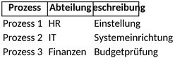 swimlane-diagramm-vorlage-fuer-prozessvisualisierung