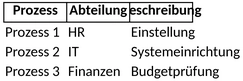 swimlane-diagramm.png