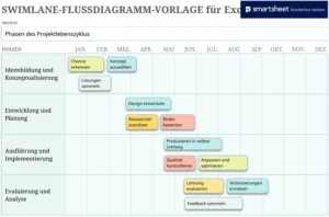 swimlane-flowchart-vorlage-fuer-excel-optimierung