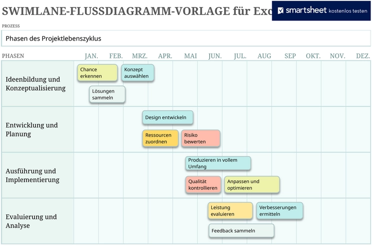 swimlane-flowchart-vorlage-fuer-excel-optimierung