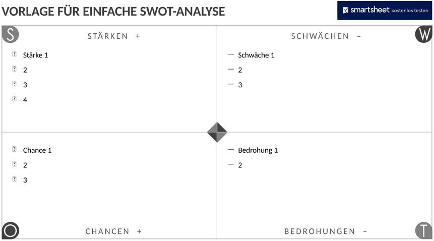 swot-analyse-geschaeft-management.png