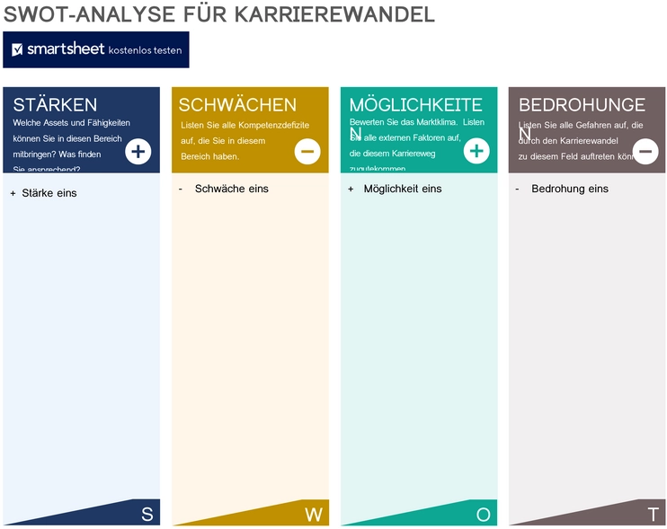 swot-analyse-karrierewandel-vorlage