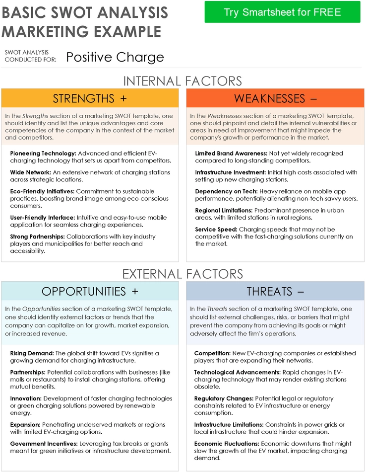 swot-analyse-pdf-vorlage-marketing-datenanalyse