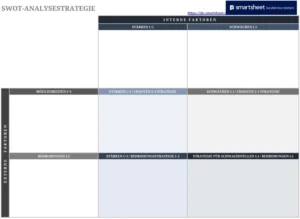 swot-analyse-strategie-vorlage