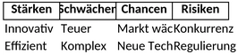swot-analyse-strategische-bewertung.png