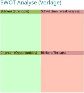 swot-analyse-vorlage-excel