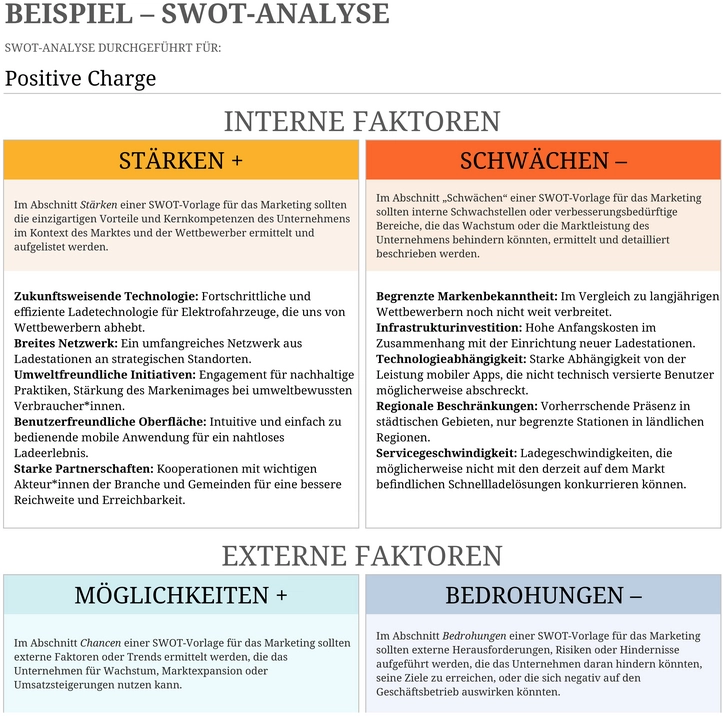 swot-analyse-vorlage-fuer-marketing-und-unternehmen