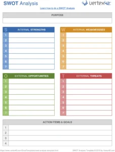 swot-analyse-vorlage-fuer-projektmanagement