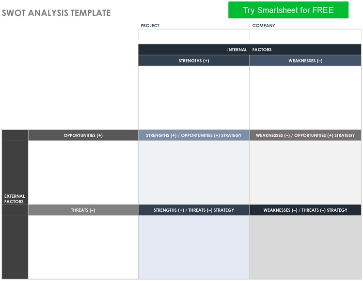 swot-analyse-vorlage-fuer-projektplanung