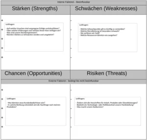 swot-analyse-vorlage-fuer-staerken-schwaechen-chancen-risiken