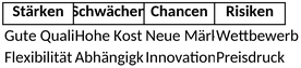 swot-analyse-vorlage-fuer-strategische-planung