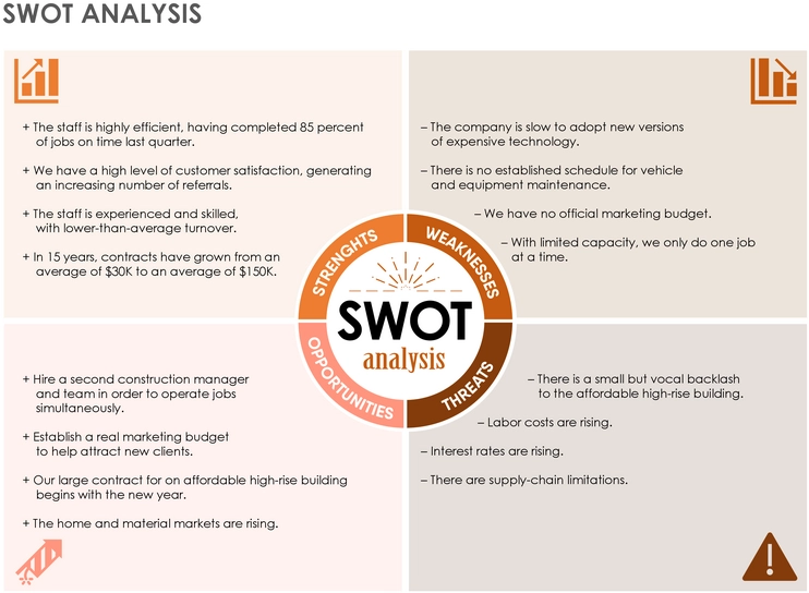 swot-analyse-vorlage-fuer-strategische-planung