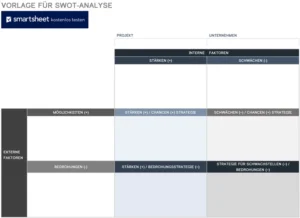 swot-analyse-vorlage-fuer-unternehmen-und-projekte