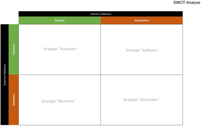 swot-analyse-vorlage-fuer-unternehmensstrategien
