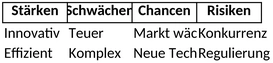 swot-analyse-vorlage-fuer-unternehmer-und-marketing