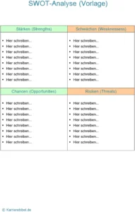 swot-analyse-vorlage-fuer-word