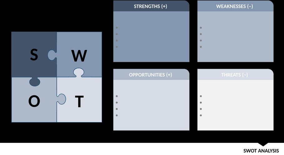 swot-analyse-vorlage-geschaeft.png