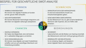 swot-analyse-vorlage-geschaeftliche-anwendungen
