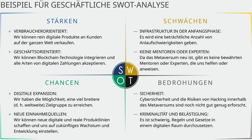 swot-analyse-vorlage-geschaeftliche-anwendungen