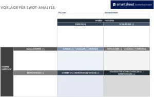 swot-analyse-vorlage-internen-faktoren-strategien