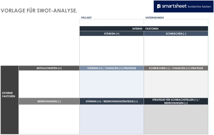 swot-analyse-vorlage-internen-faktoren-strategien