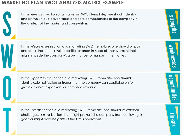swot-analyse-vorlage-marketing-plan