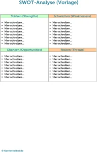 swot-analyse-vorlage-pdf