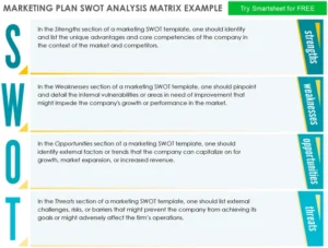 swot-analyse-vorlage-pdf-marketing-projektmanagement