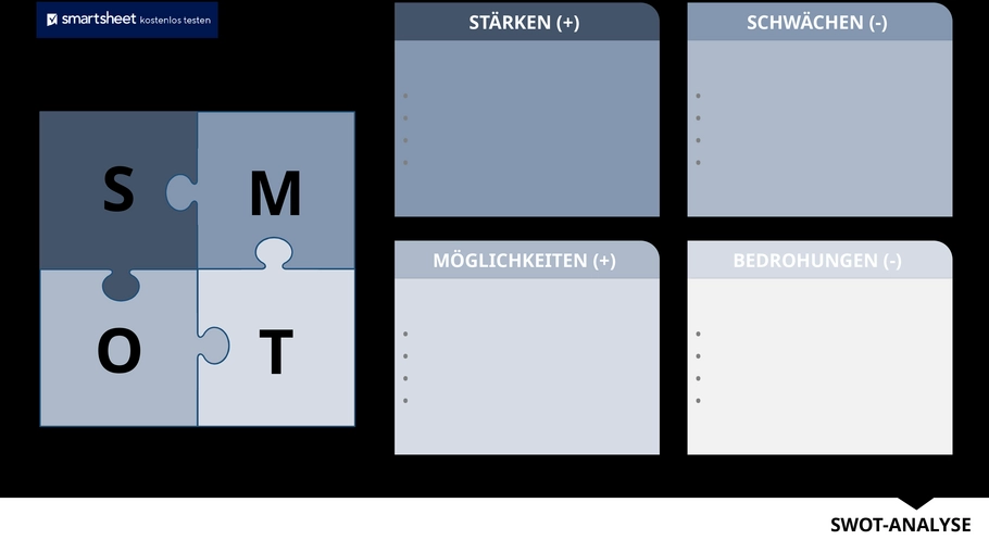swot-analyse-vorlage-praesentationen-gestalten