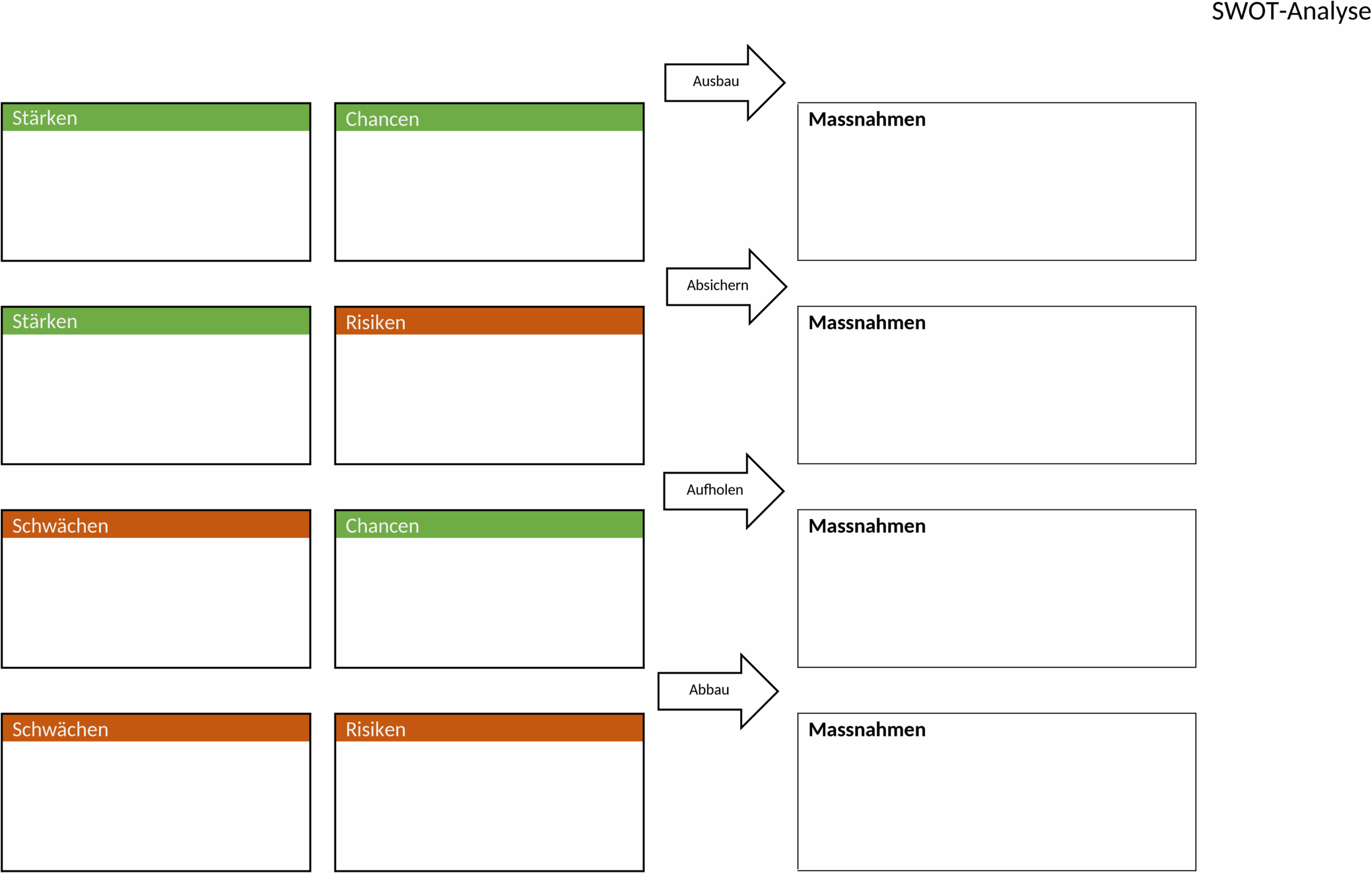SWOT-Analyse-Vorlage als Word-Dokument